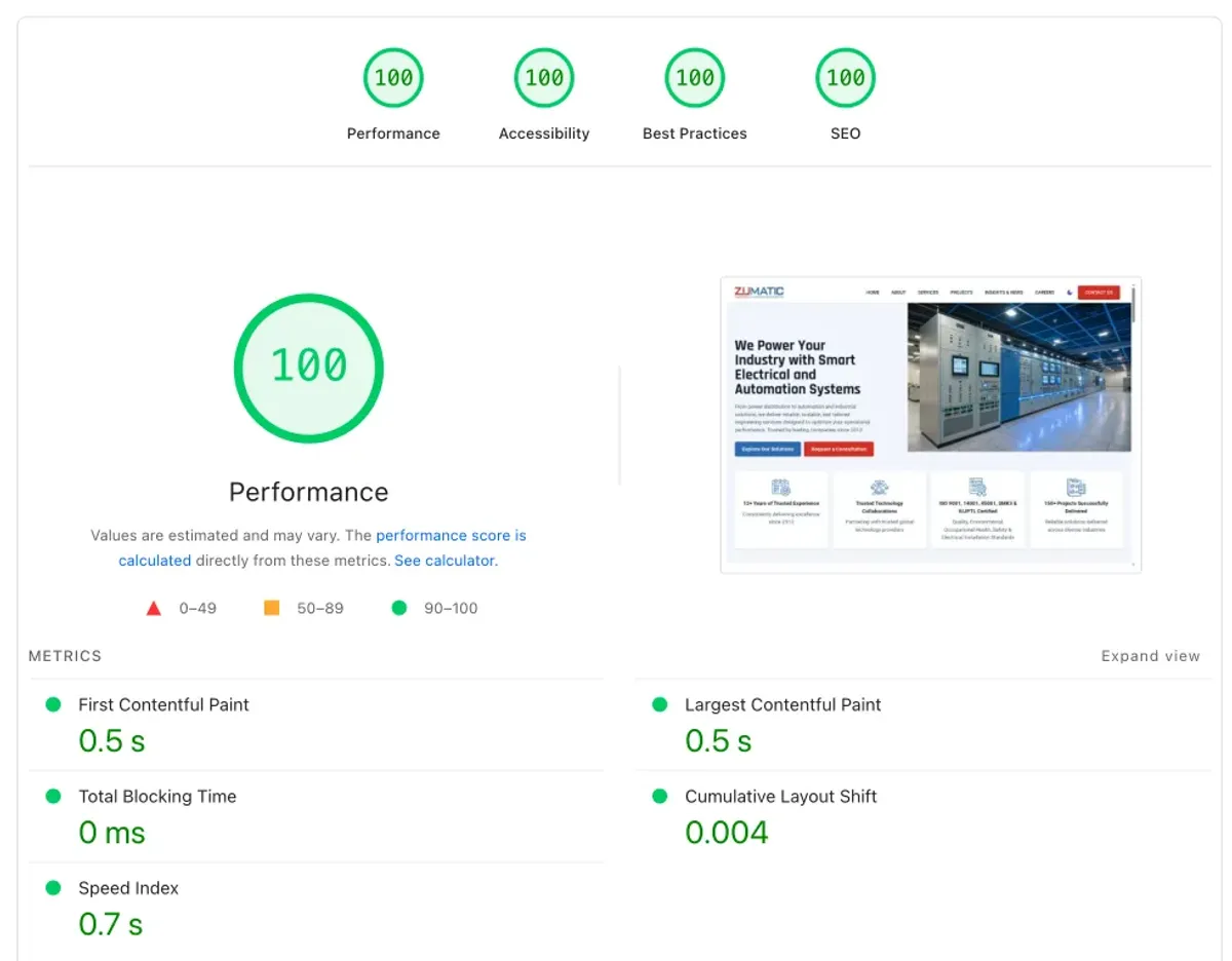 Core Web Vitals 2025: Dampak Kecepatan Website Terhadap Konversi dan Revenue