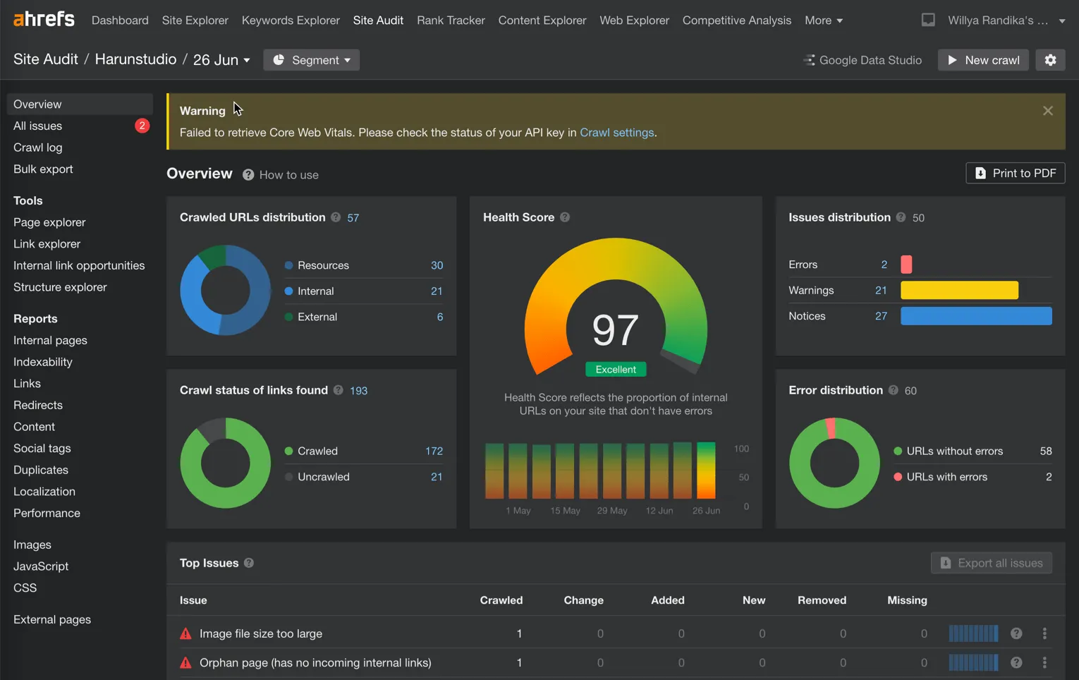 Ahrefs Webmaster Tool