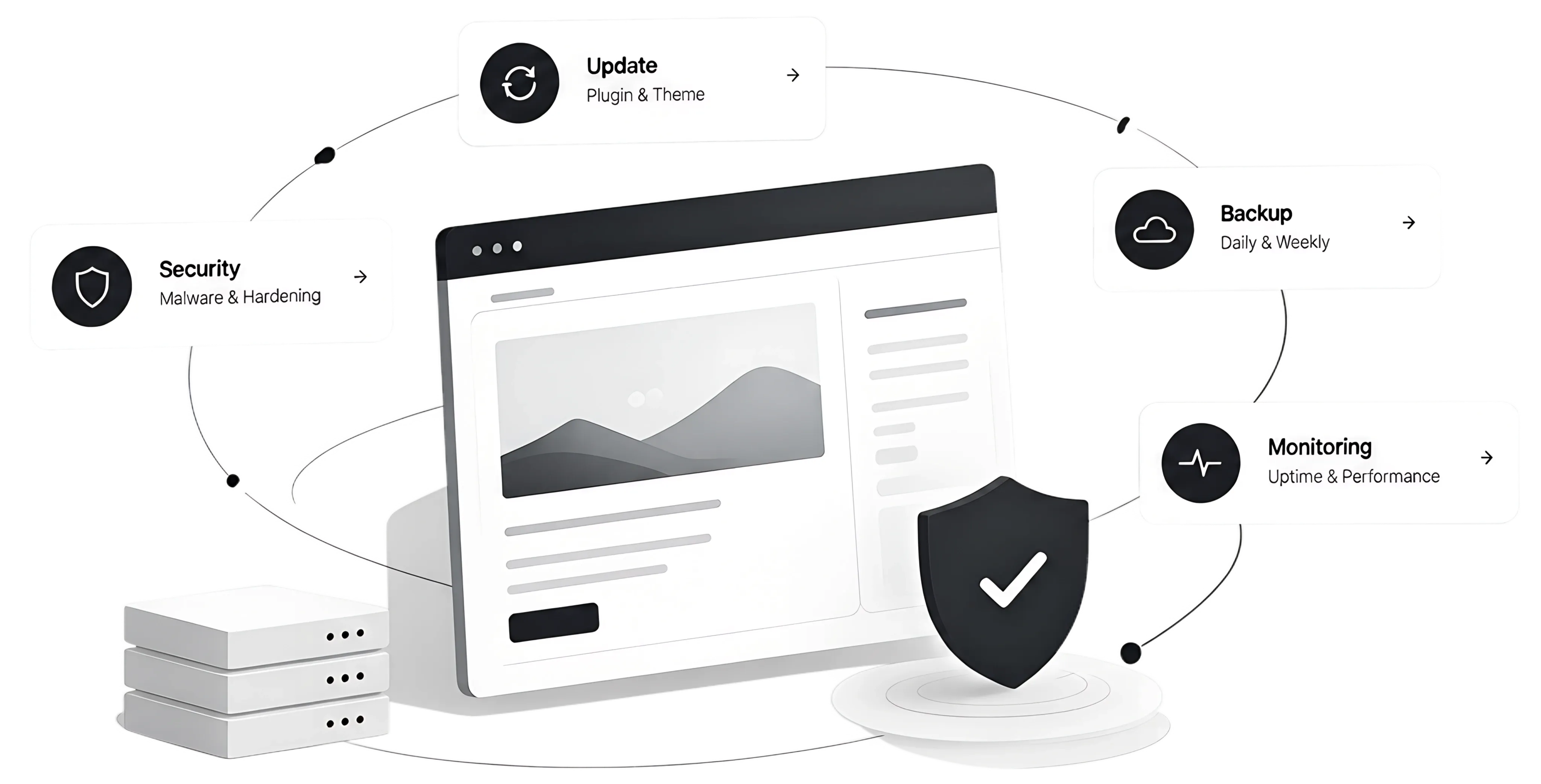 Ilustrasi layanan maintenance website WordPress: update plugin dan tema, backup harian, keamanan, dan monitoring uptime