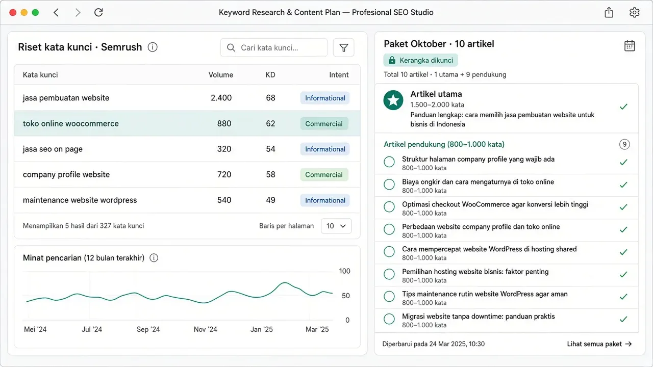 Audit on-page, peta internal linking, dan laporan ranking di Harun Studio