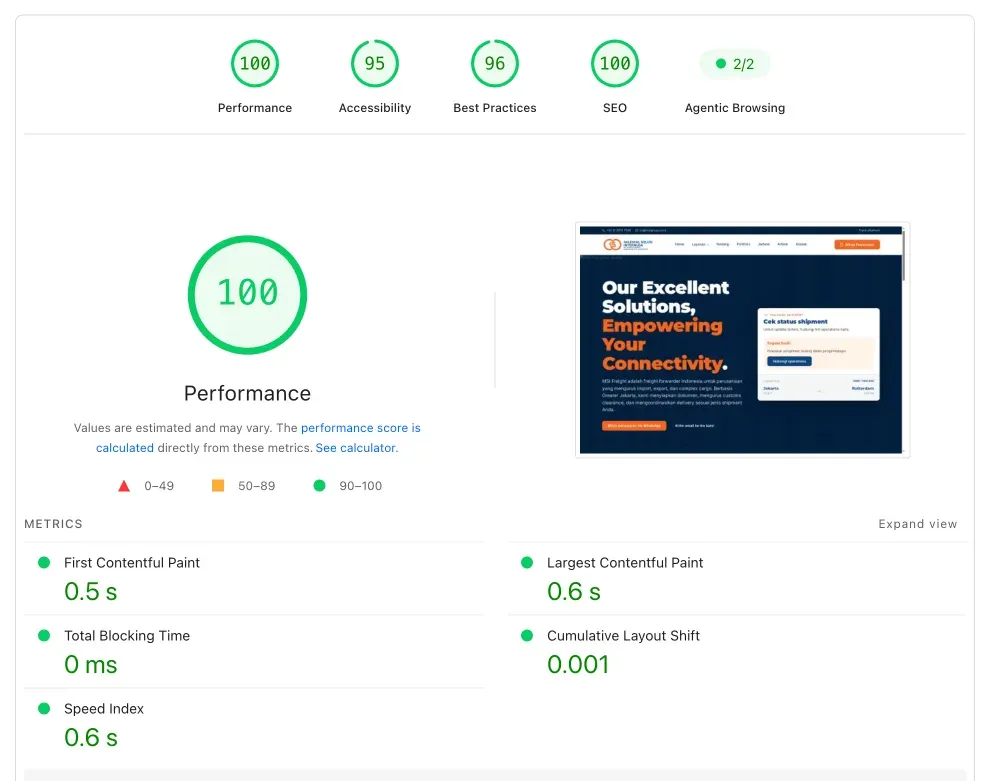 Hasil PageSpeed Insights desktop exportimportdept.com